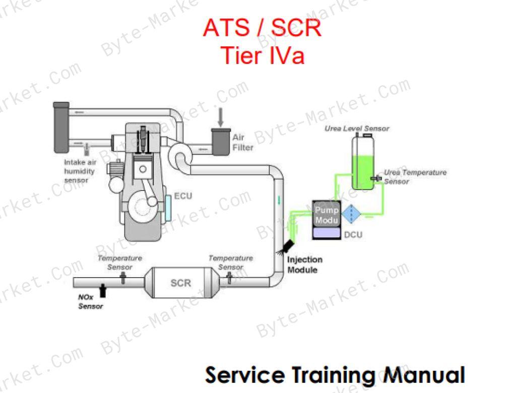 Case ATS, SCR Tier IVa Training Service Manuals in PDF image