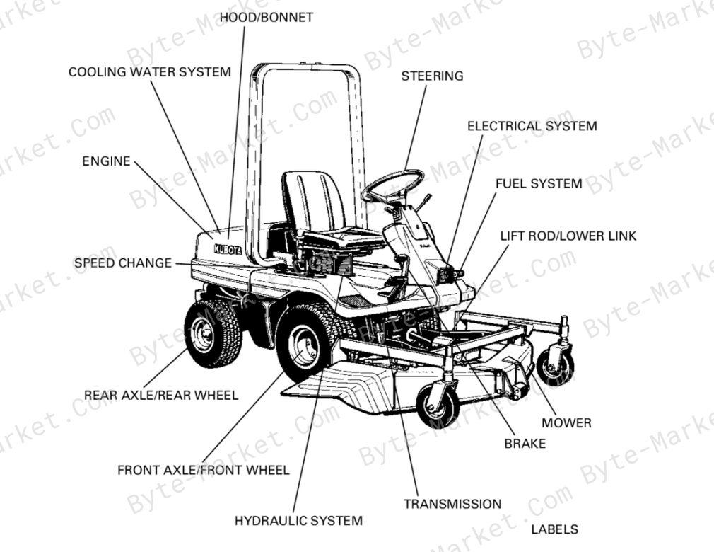 Kubota F1900E/F1900 Parts List | 97898-40923 image