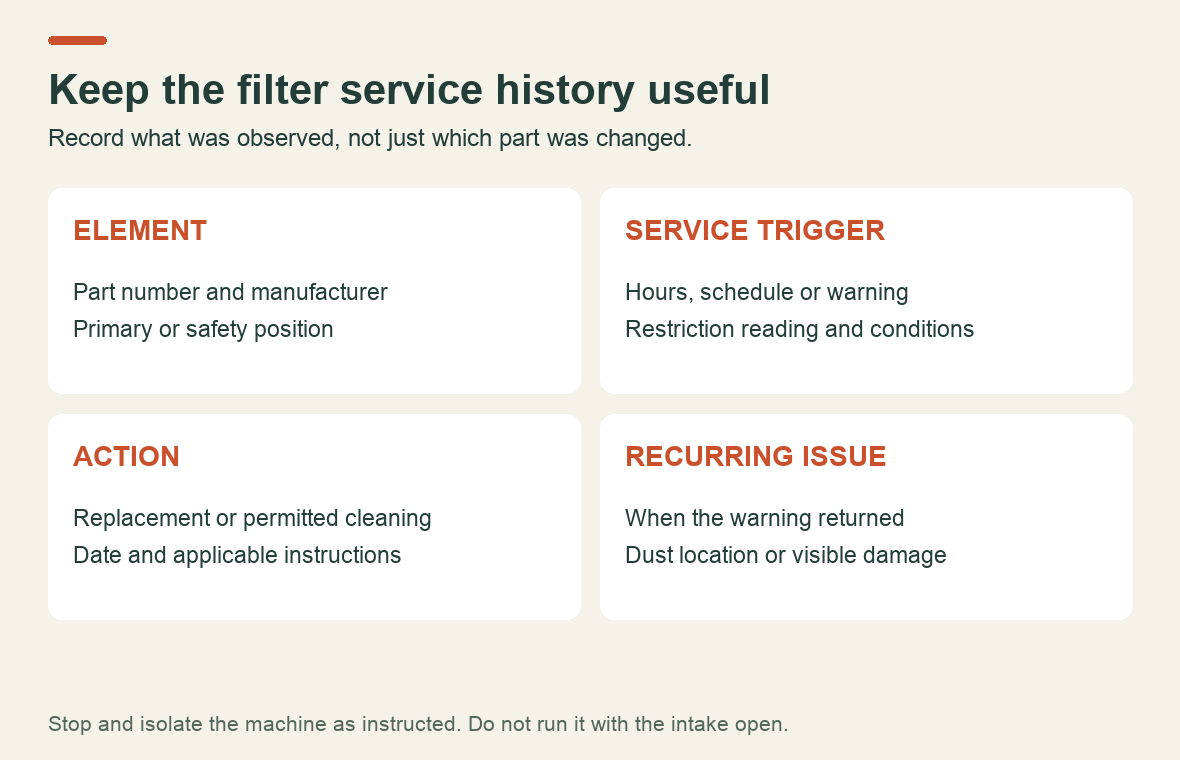 Air-filter service record: element identity, service trigger, maintenance action and any recurring warning or contamination