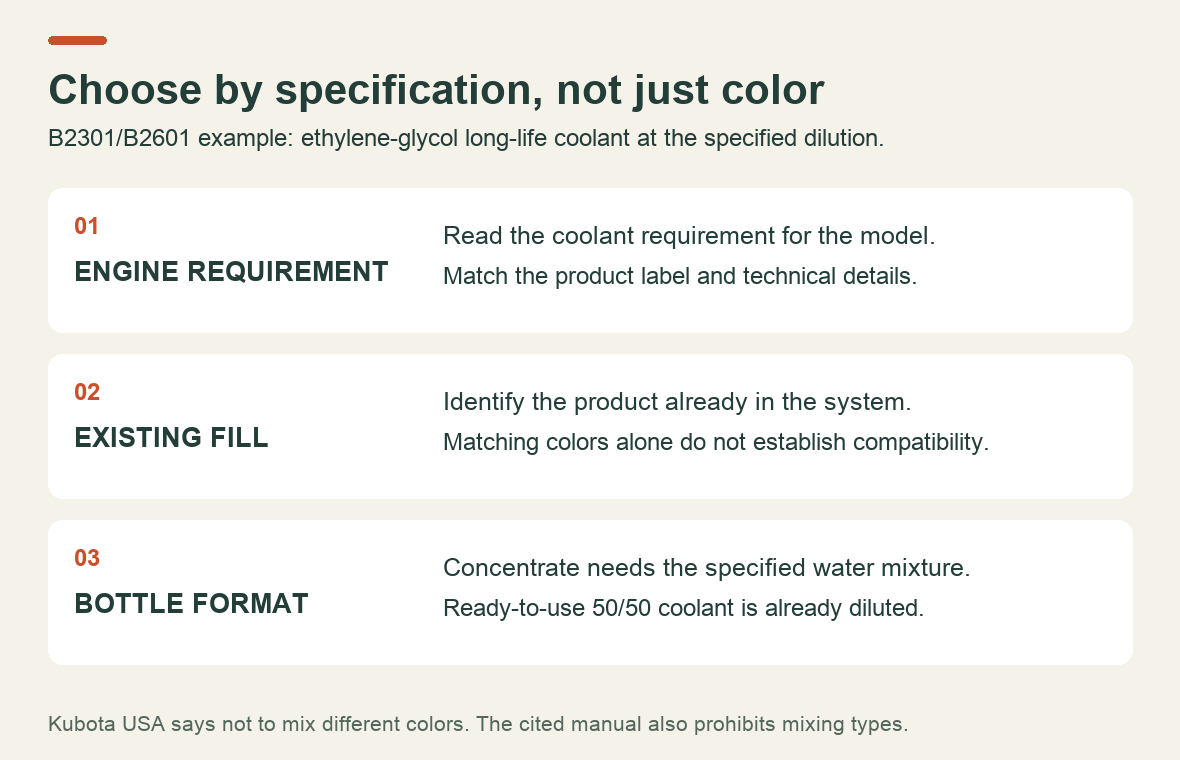Three coolant checks: engine requirement, existing product and whether the new bottle is concentrate or premix