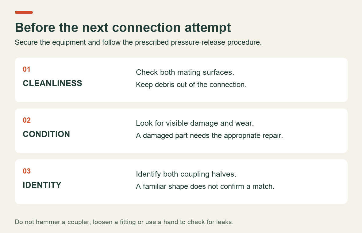 Inspection checklist covering clean mating surfaces, visible condition and the identity of both coupler halves