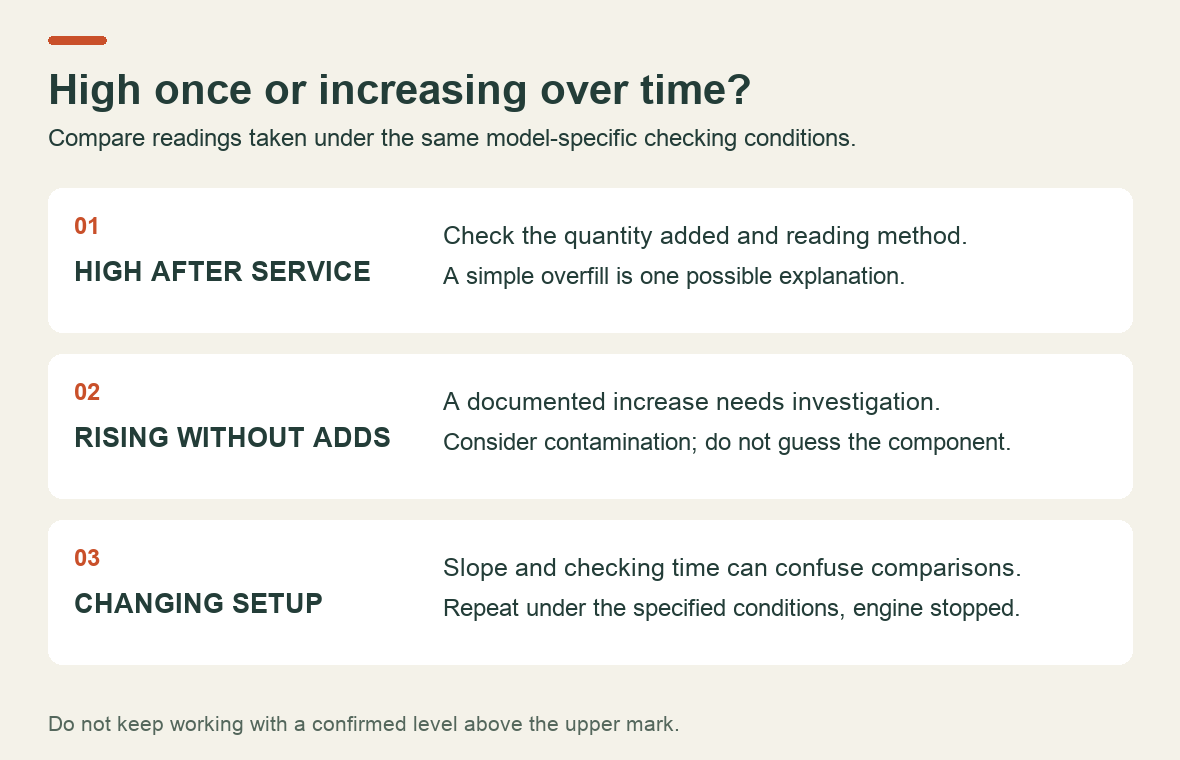 Three oil-level histories: high immediately after service, rising without additions, and inconsistent checking conditions
