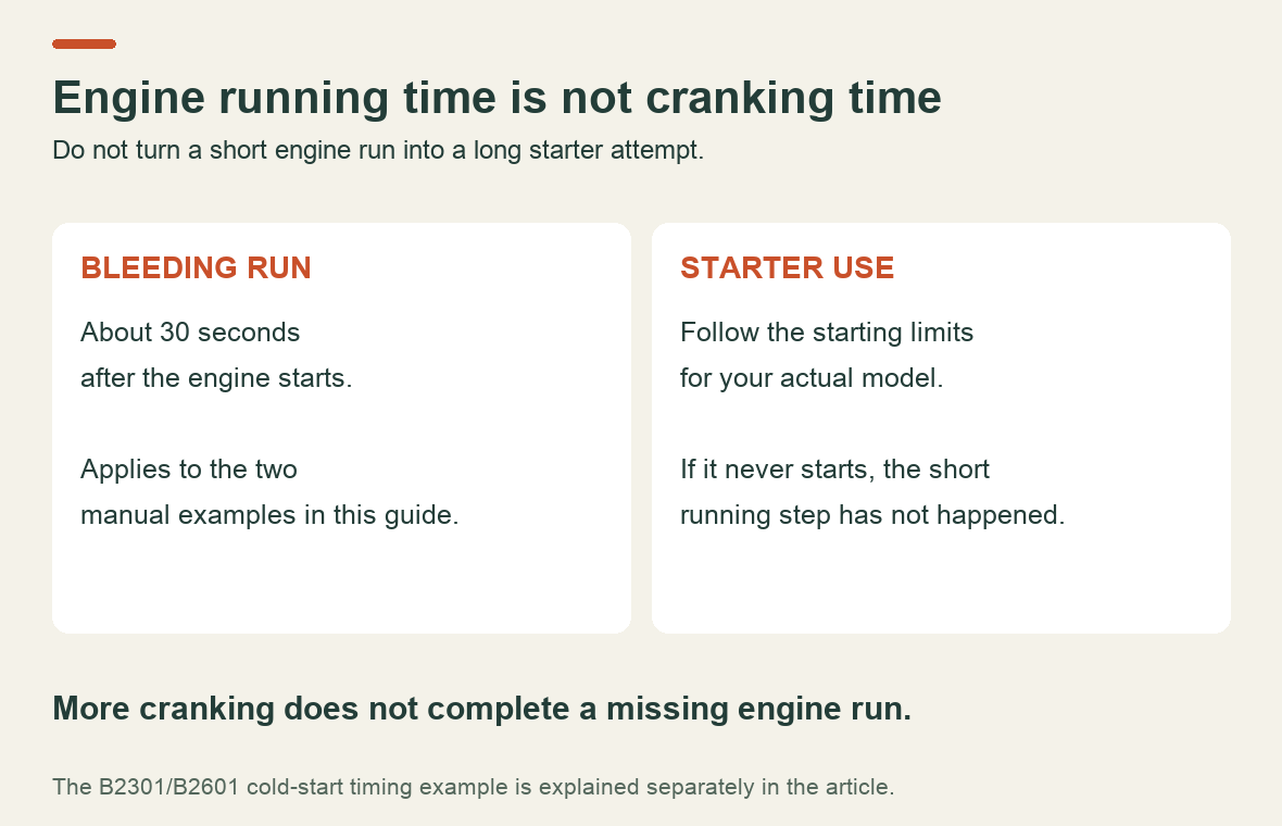 Thirty seconds of engine running is different from thirty seconds of starter cranking; use the model-specific starting limits