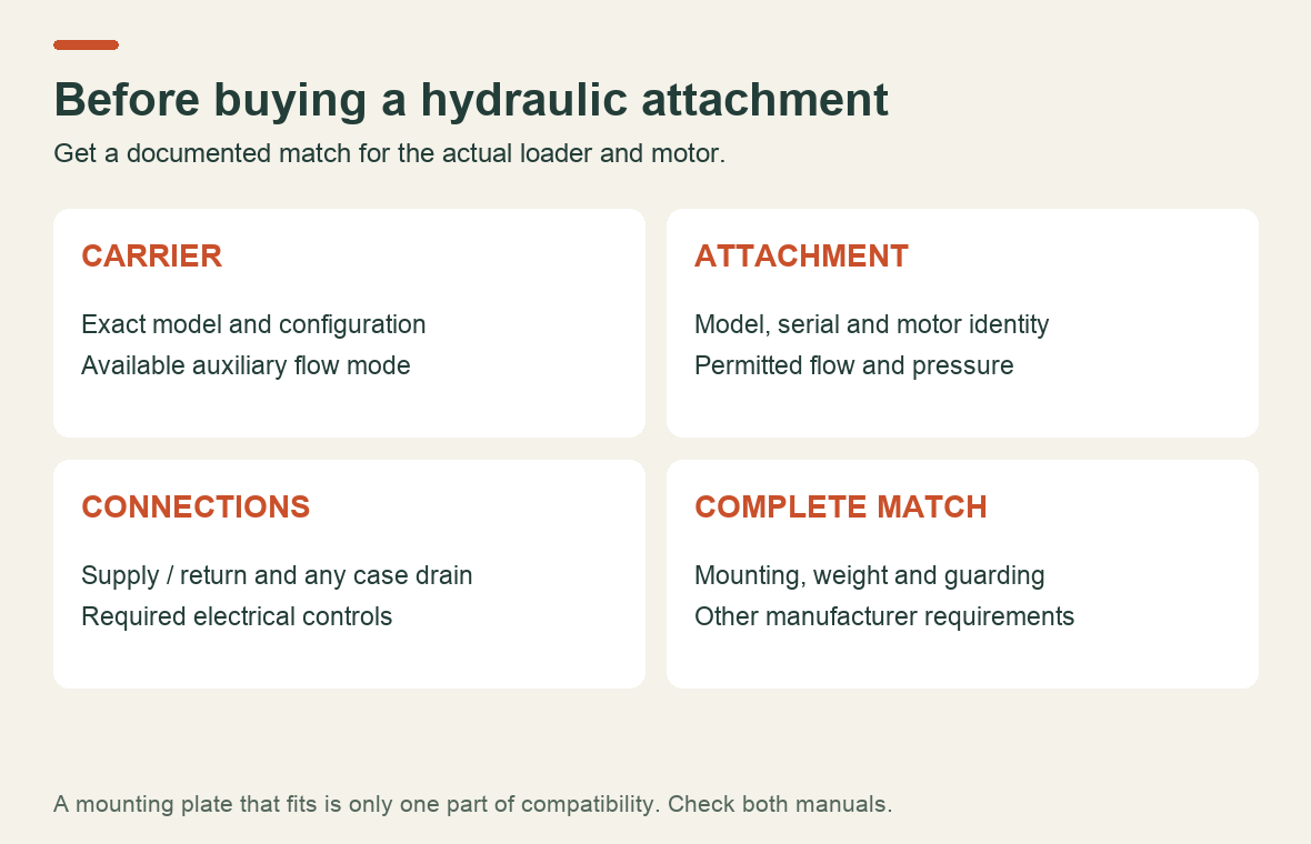 Attachment purchase checklist covering the exact carrier, motor identification, required connections and documented compatibility