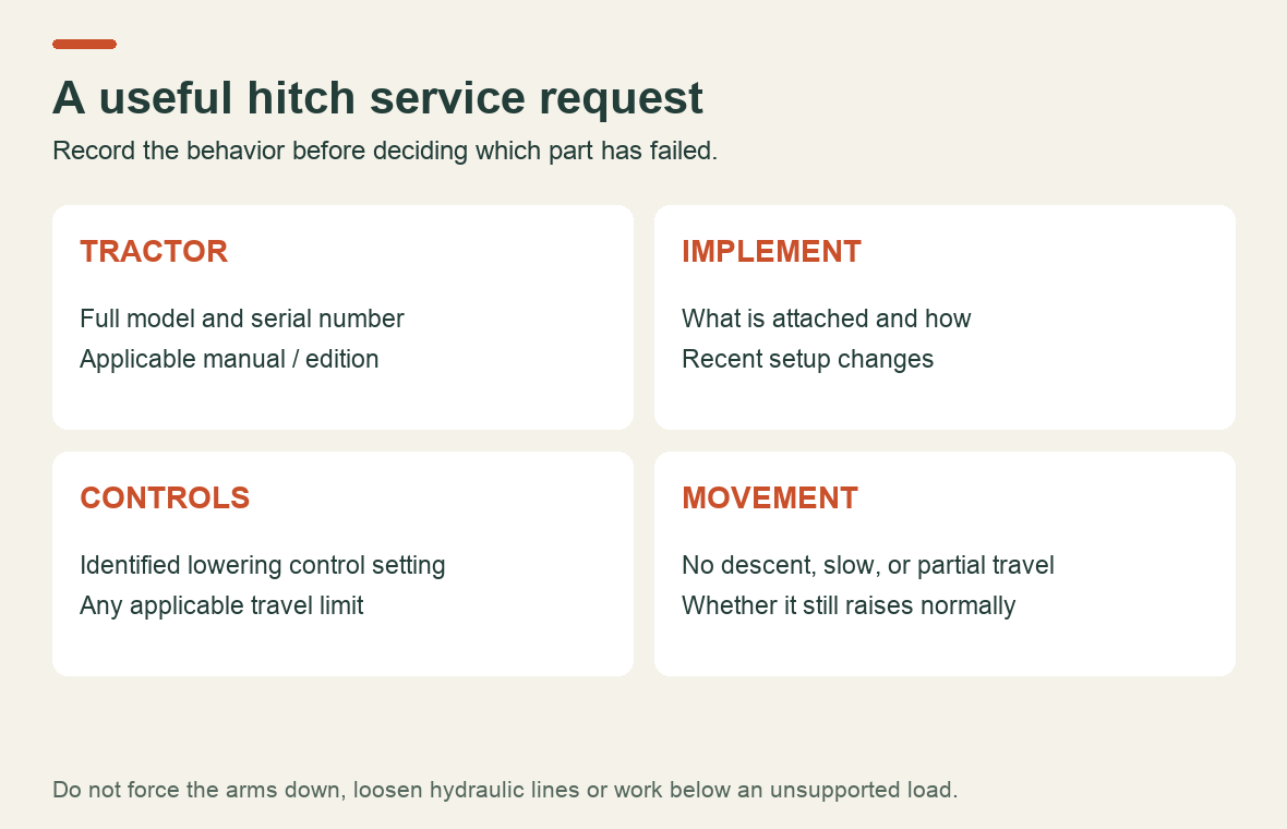 Information for a hitch service request: model, implement, control positions and the exact movement observed