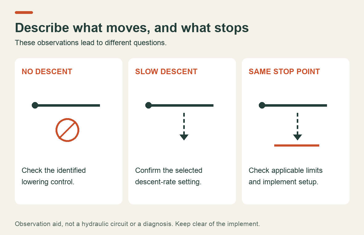 A short observation guide separating no movement, slow descent and a repeatable stopping height