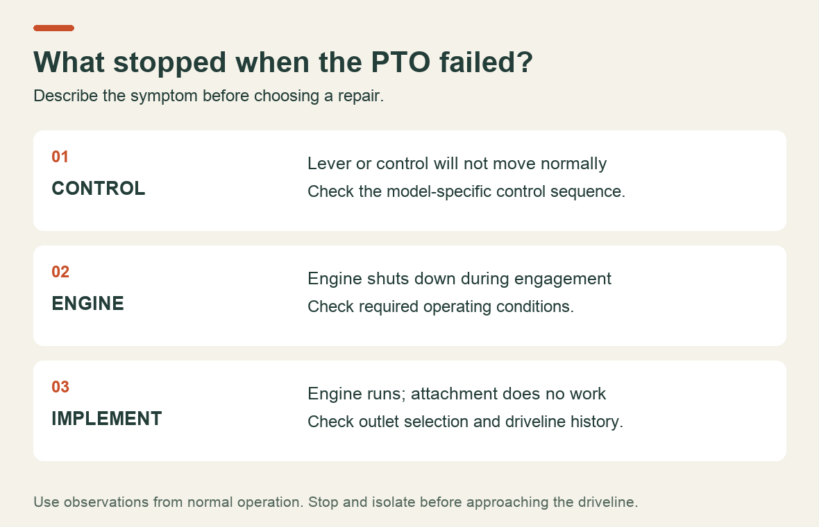 Three different PTO complaints: control will not engage, engine shuts down, or the implement stops working