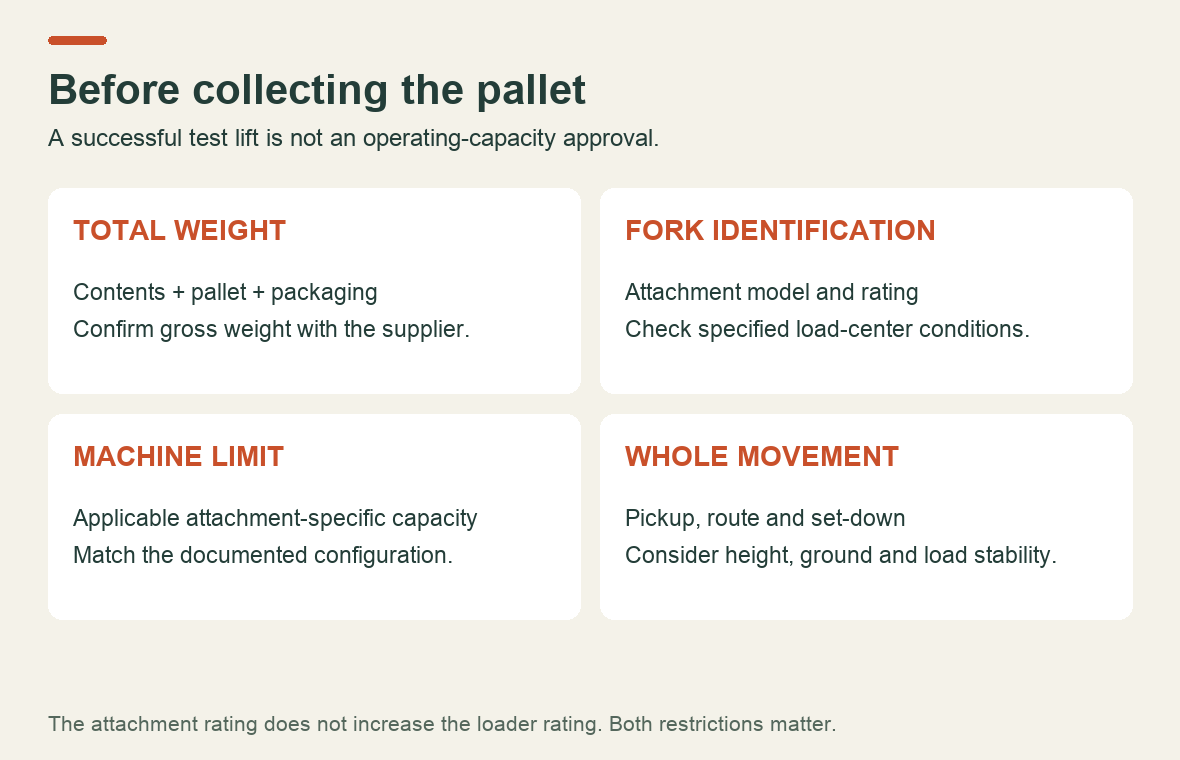 Pre-lift information checklist covering gross load weight, fork identification, machine rating and the full travel route