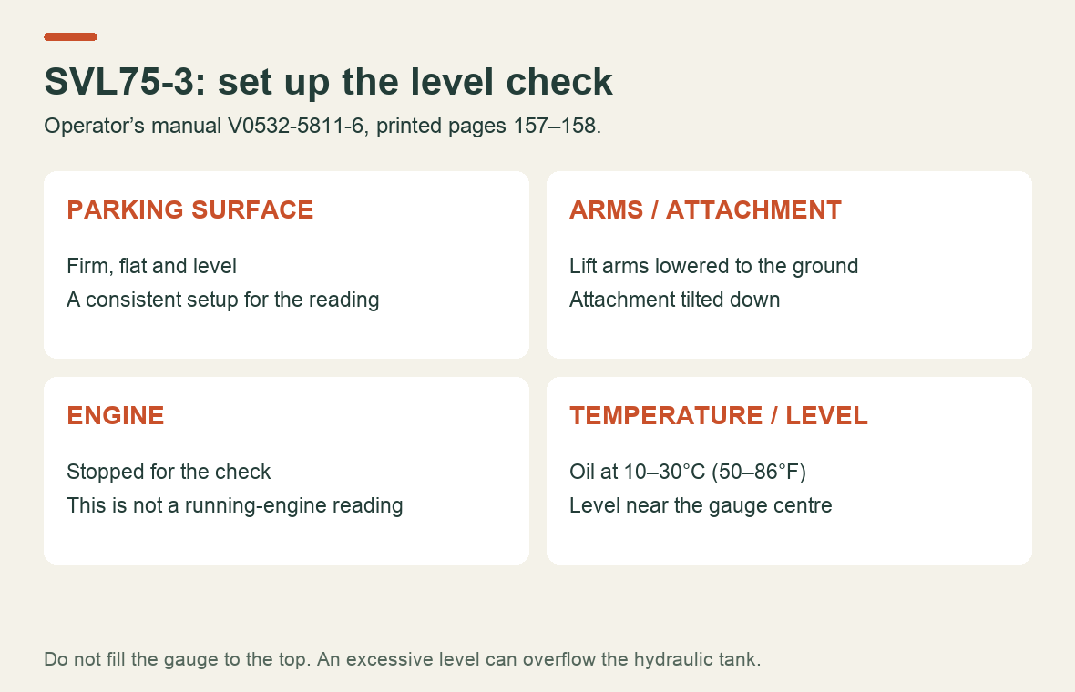 SVL75-3 hydraulic-level conditions: level ground, lowered arms and attachment, engine stopped, and oil at 10&ndash;30 degrees Celsius