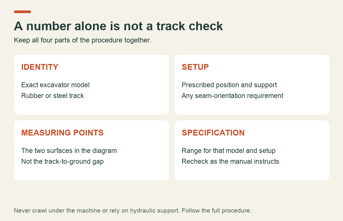Four parts of a valid track check: correct model and track, specified machine setup, identified measurement points and the applicable clearance range