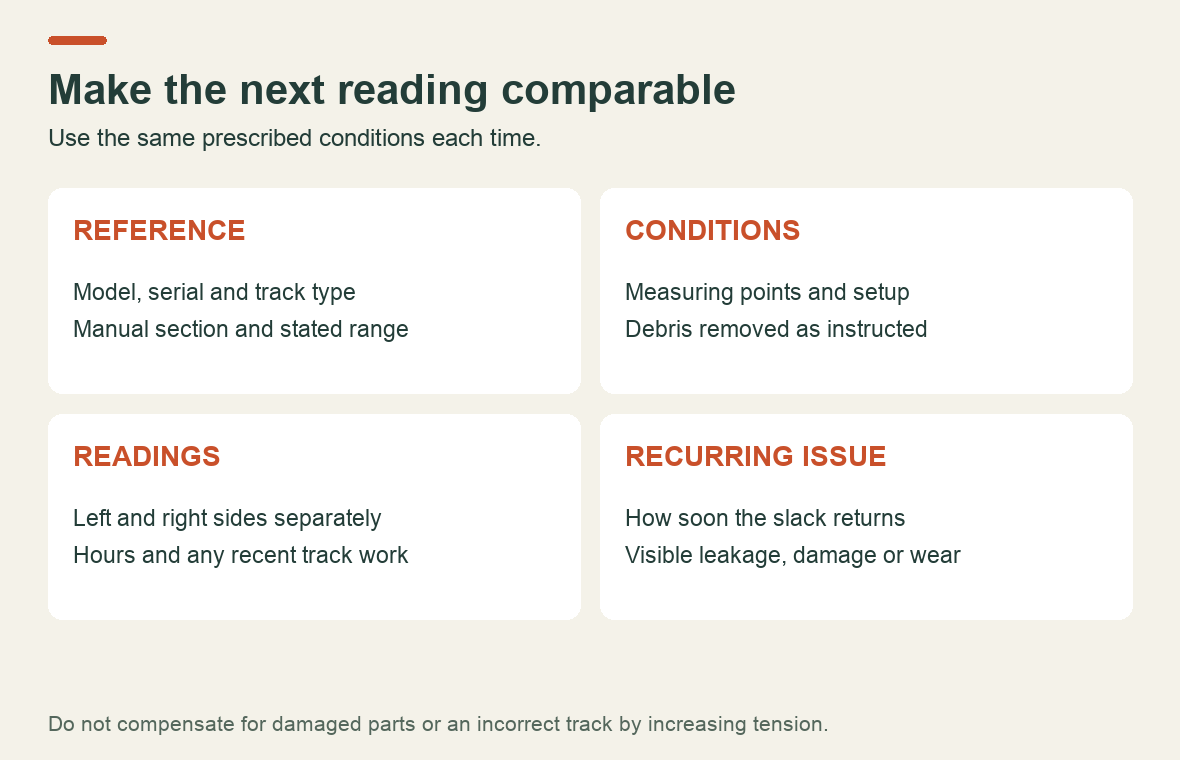 Track inspection record covering identity, measurement conditions, side-to-side readings and recurring symptoms