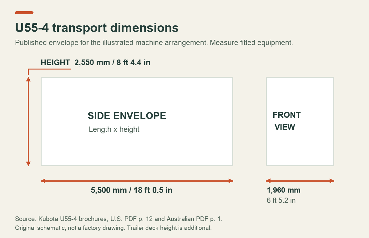 Schematic U55-4 transport envelope: overall length 5,500 millimetres, width 1,960 millimetres and height 2,550 millimetres; diagram not to scale