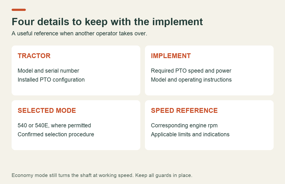 PTO job checklist with tractor configuration, implement requirements, selected mode and operating-speed reference