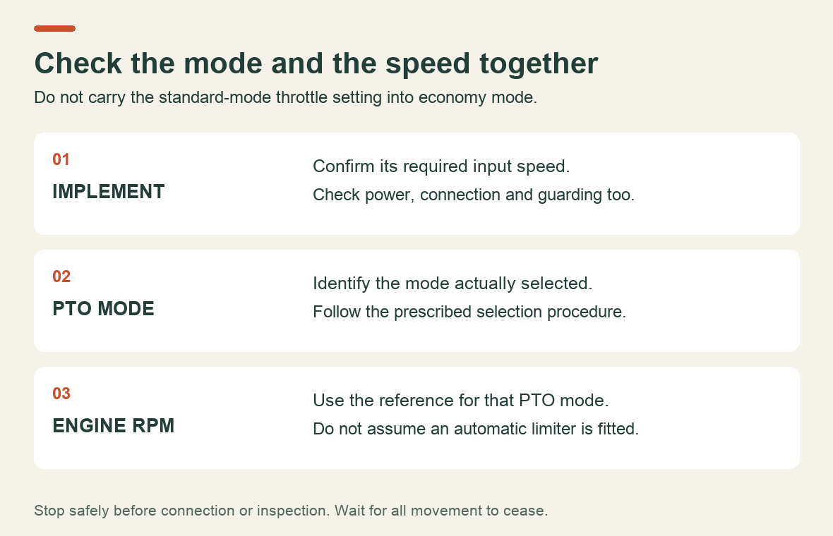 A paired PTO check: confirm the selected mode and then use the corresponding engine-speed reference