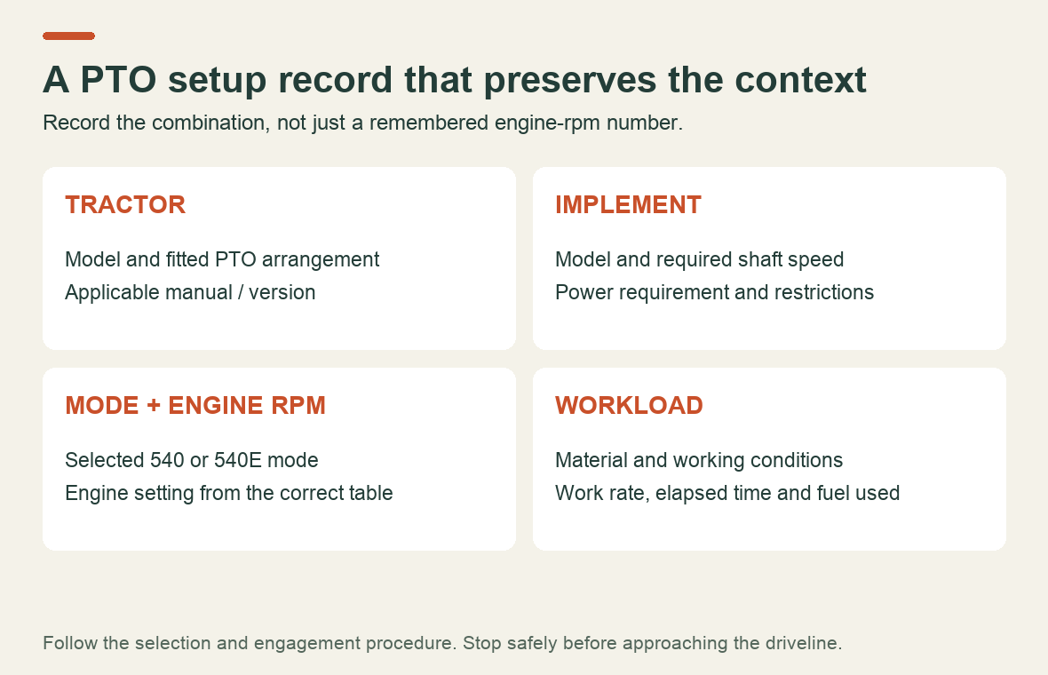 A PTO setup record with fields for tractor configuration, implement requirements and selected operating mode.