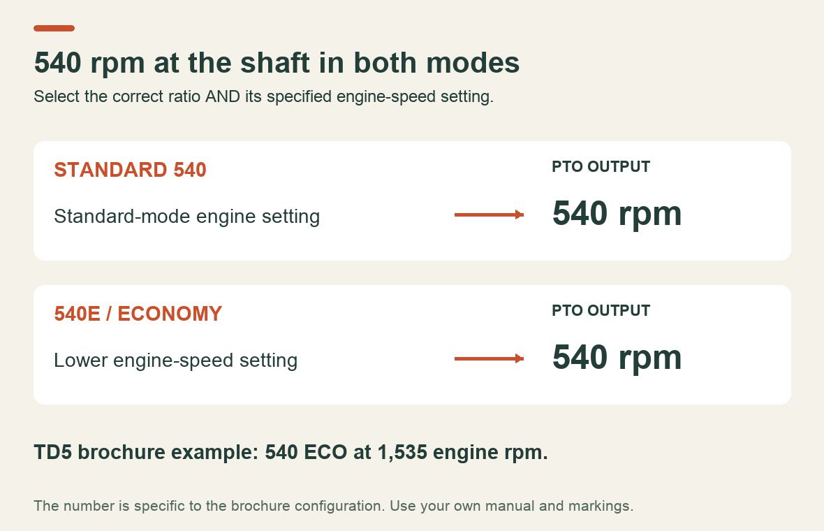 540 and 540E use different engine-speed settings to deliver the same 540-rpm PTO output.