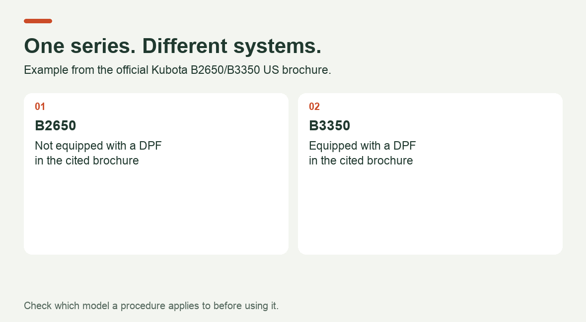 Configuration example: B2650 without a DPF and B3350 with a DPF