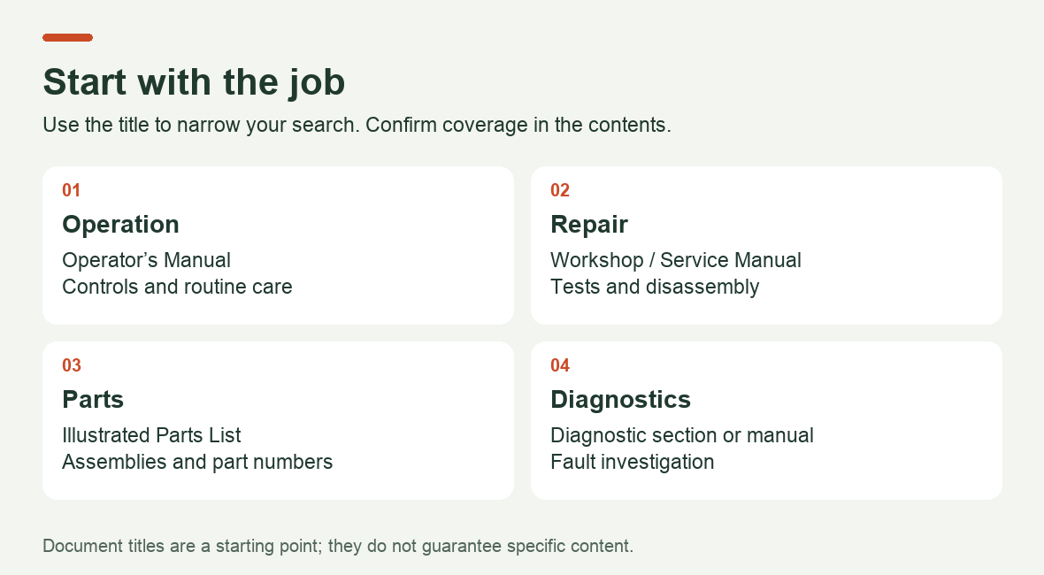 Choose documentation by task: operation, repair, parts identification or diagnostics